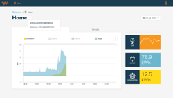 wattwatchers image dashboard